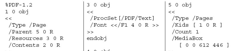 PDF code